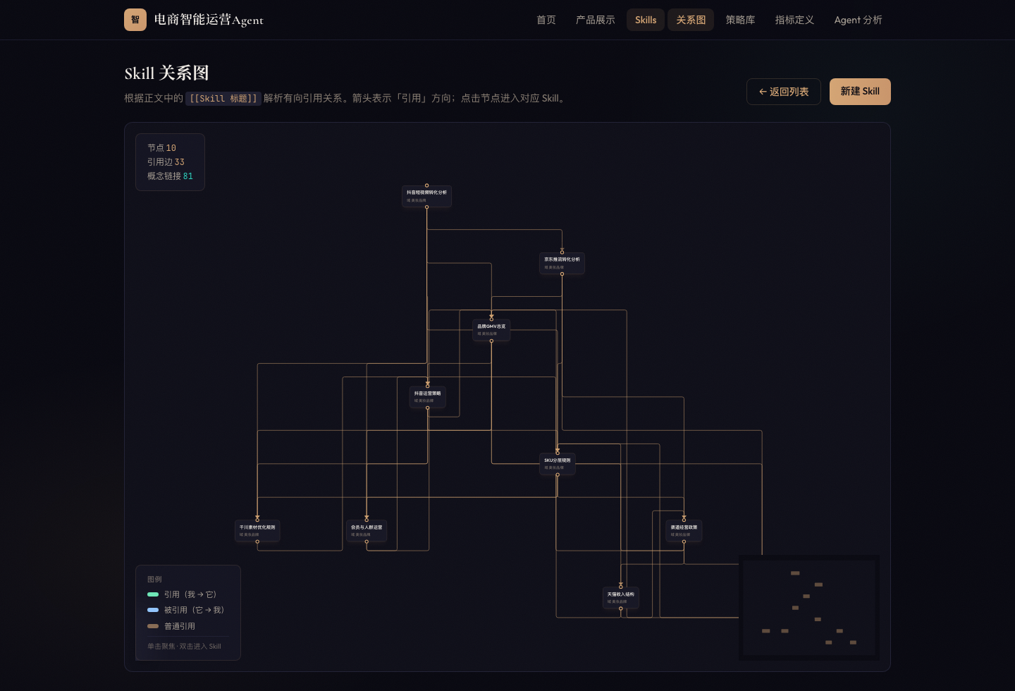 AEGIS Intelligence Foundation 关系图界面