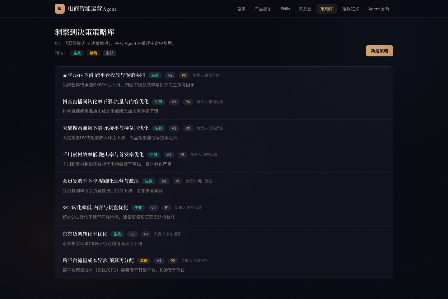 AEGIS Intelligence Foundation 策略库界面